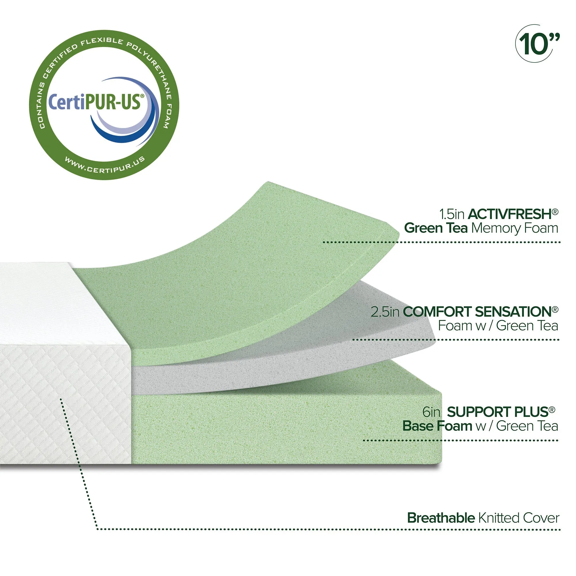 Green Tea Arie Memory Foam Mattress